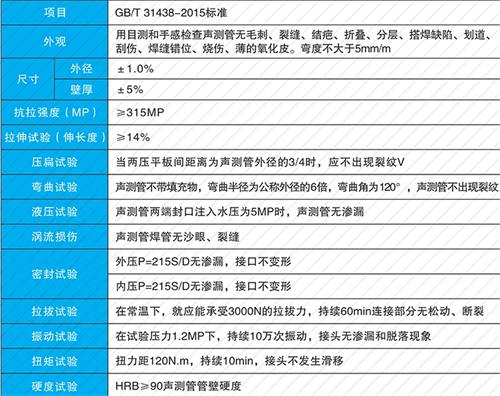 新乐钳压式声测管现货性能特点